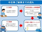 車両画像14